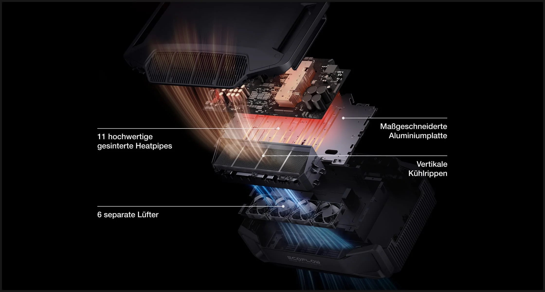 EcoFlow DELTA Pro Ultra Innen-Detailansicht mit Infotexten