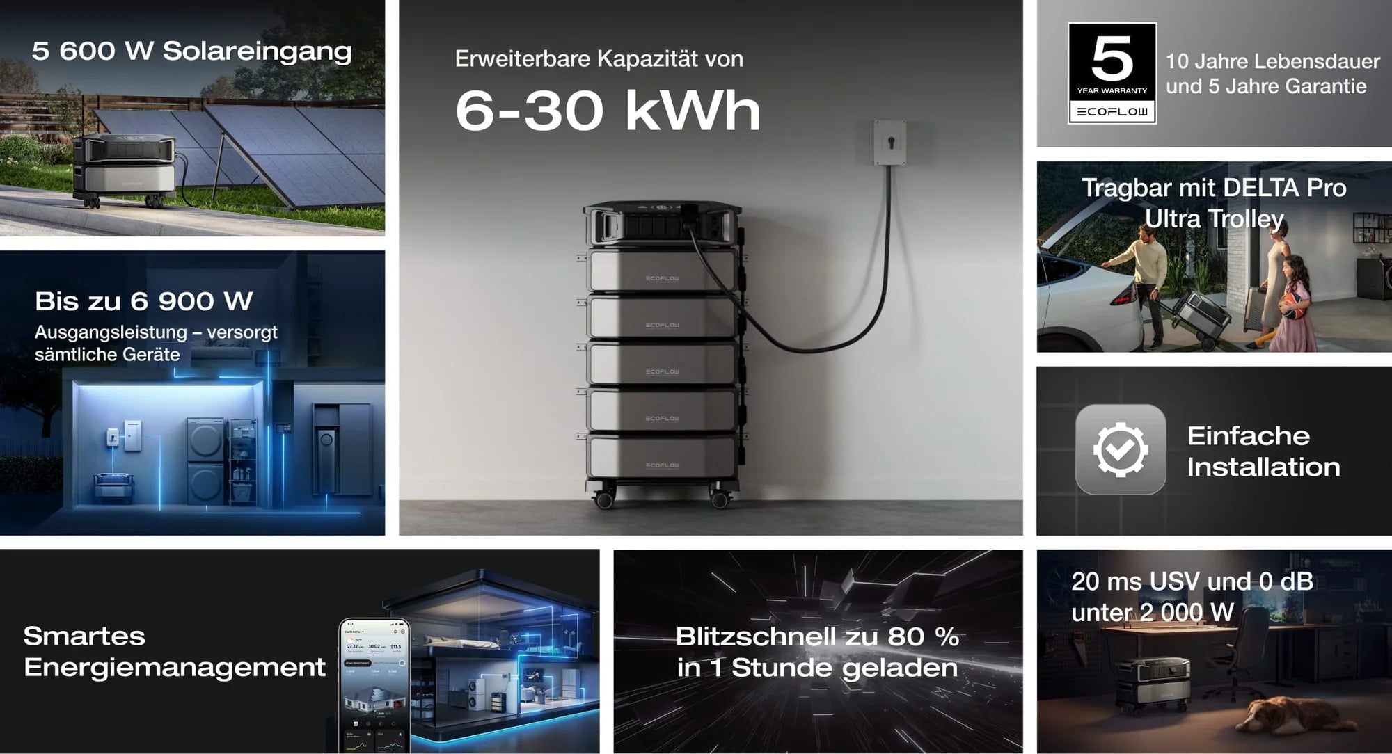 Neun unterschiedlichre Bilder des EcoFlow DELTA Pro Ultra im Einsatz mit Infotexen