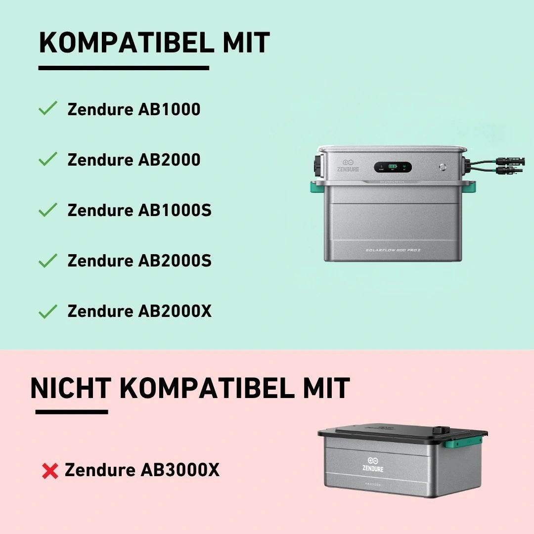 Basic 900 bifazial Pro (mit Zendure Solarflow 800 Pro 2)